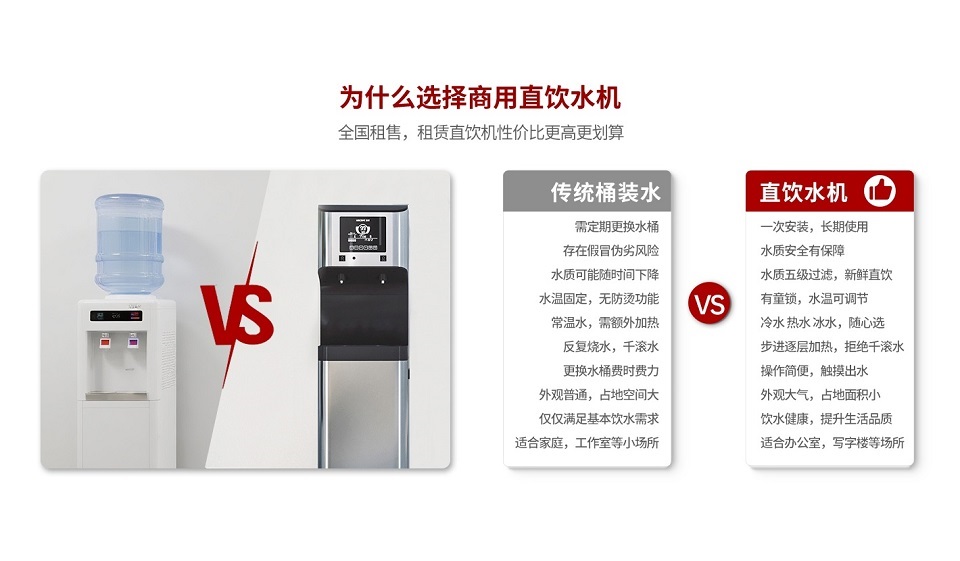 企业直饮水机租赁真实价格，对比桶装水成本优势明显