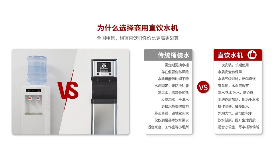 深圳企业办公饮水对比，桶装水与租赁直饮谁机优势盘点